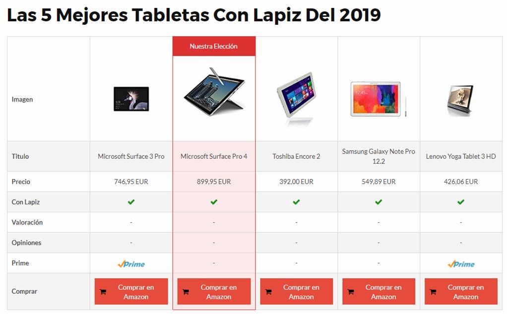 tabla comparativa aawp